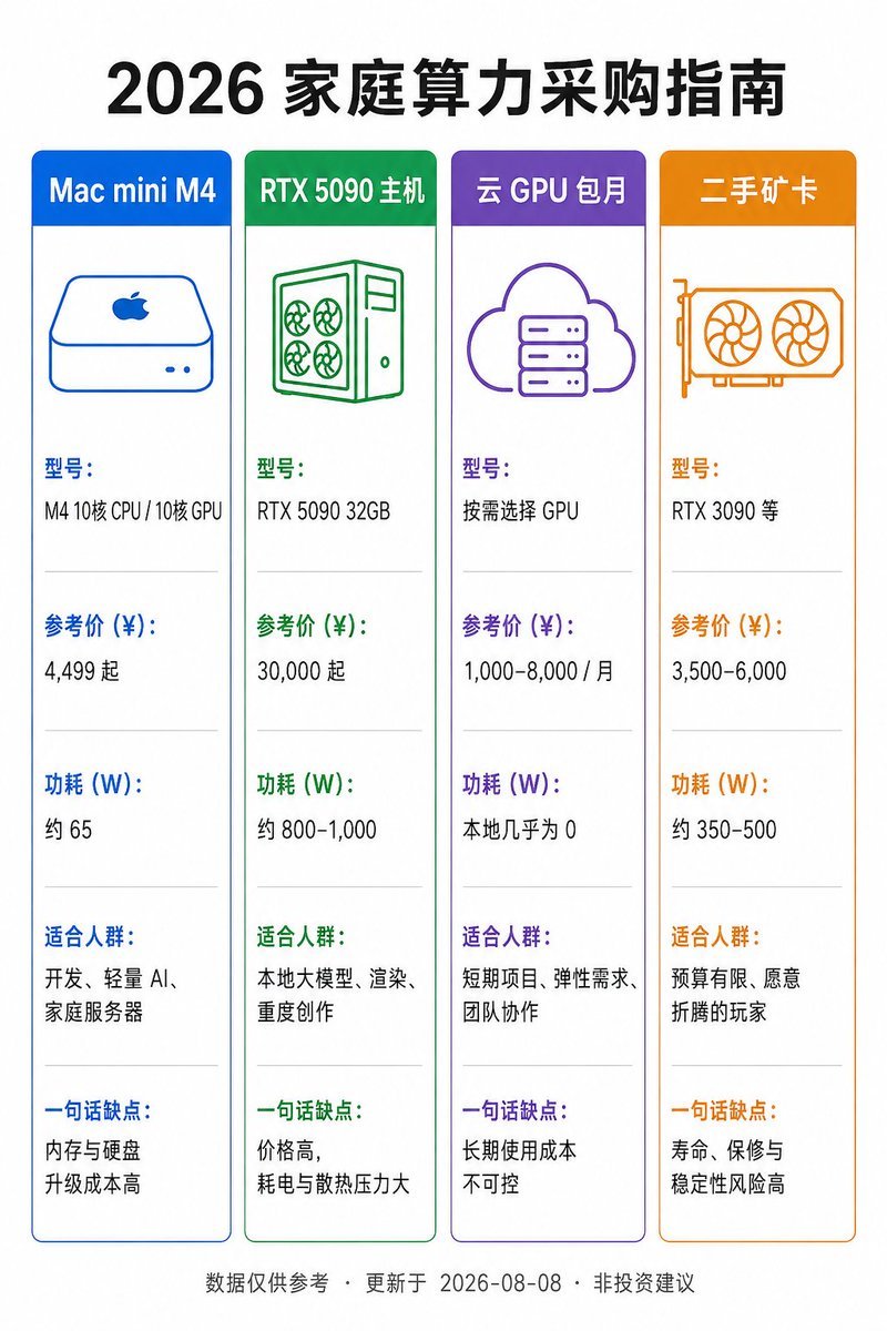 Infographic / Edu Visual - Chinese Home Compute Buying Guide — output 1