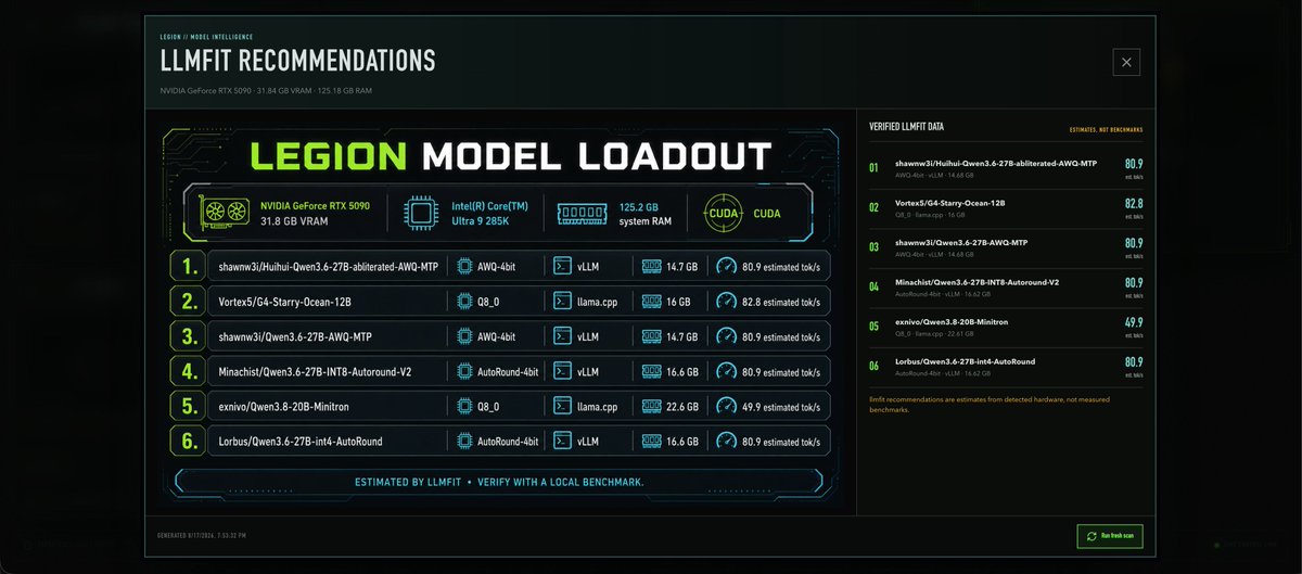 Infographic / Edu Visual - LLMFIT Model Loadout Dashboard — output 1