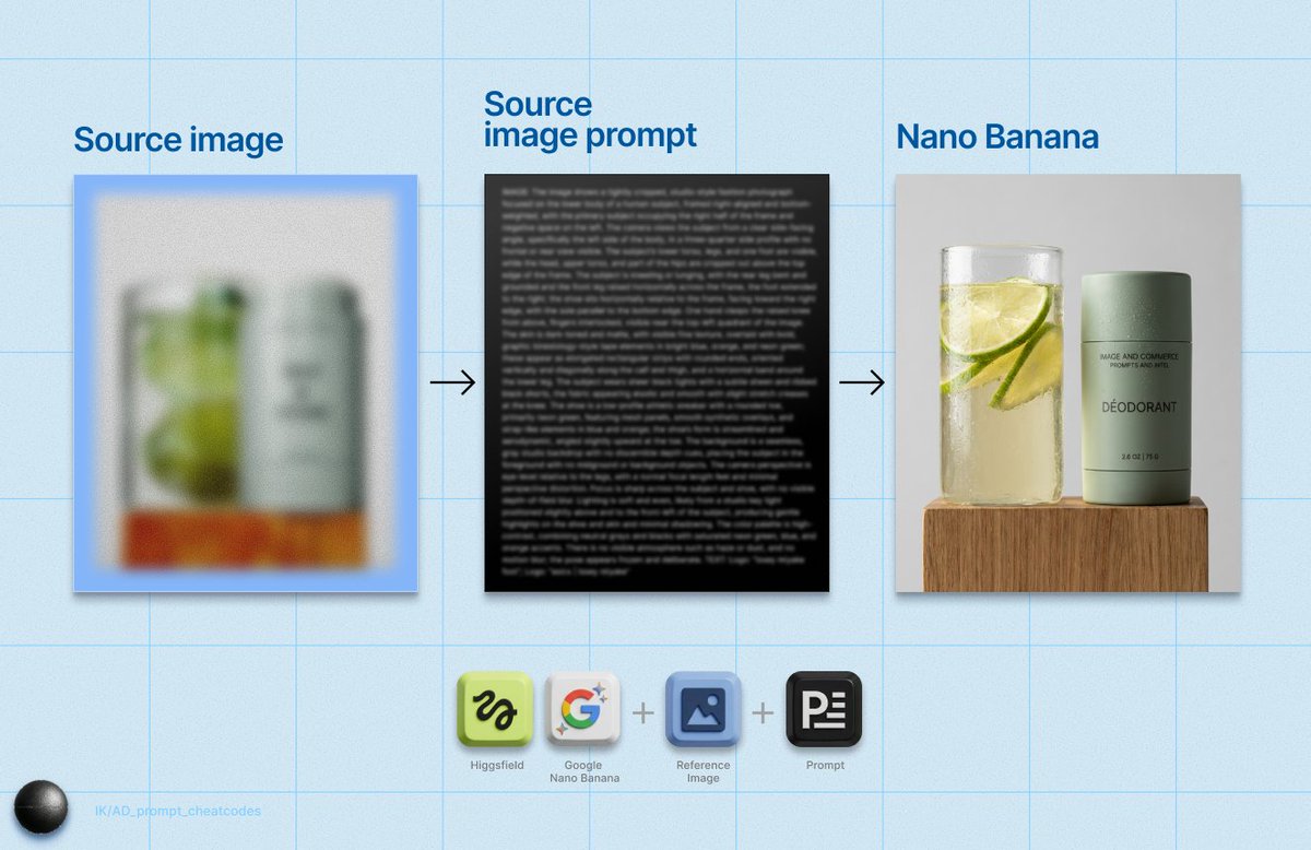 E-commerce Main Image - Detailed Product Still Life Photography Prompt — output 1