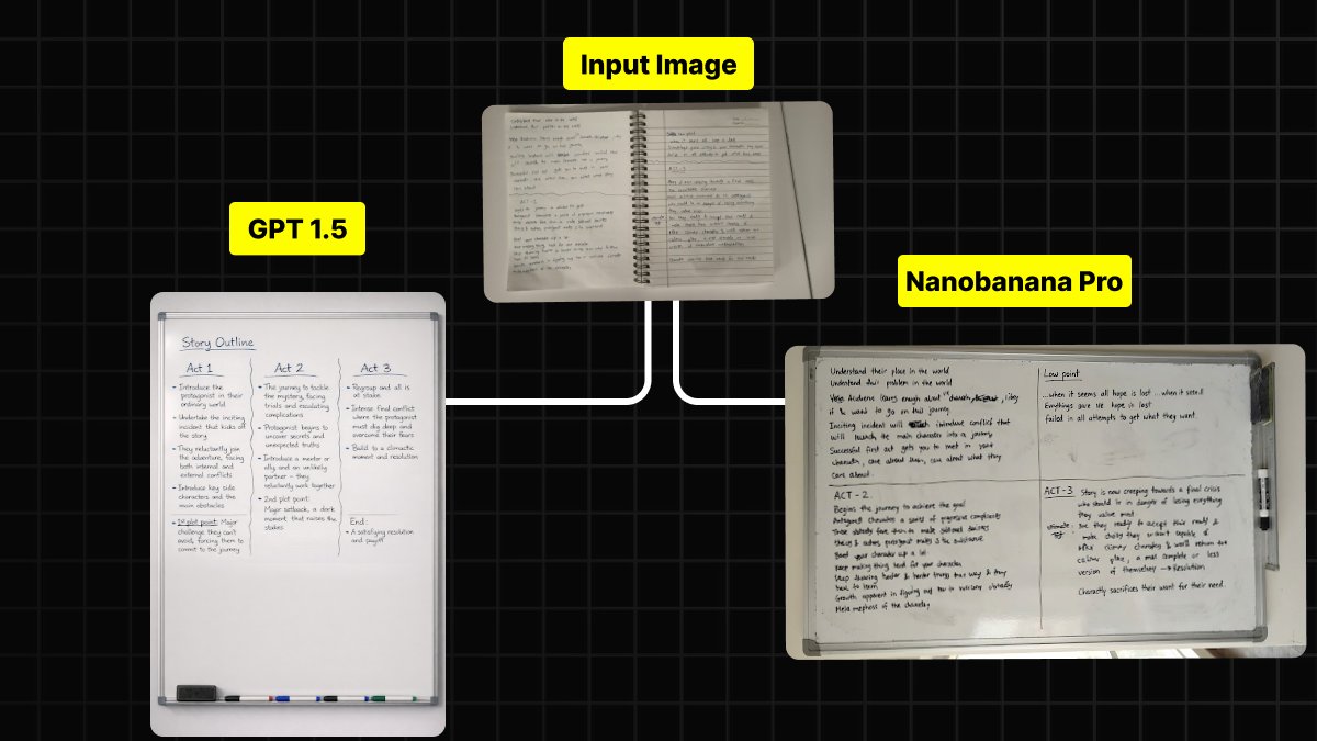 Handwritten Notes to Whiteboard Conversion Prompt — output 1