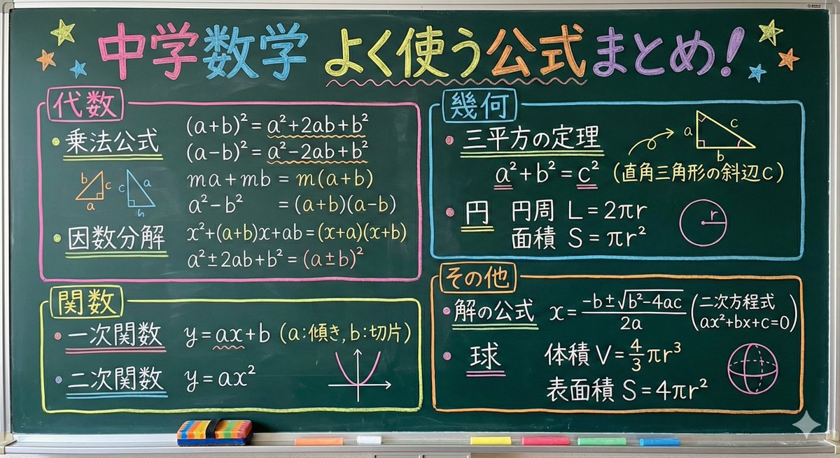Educational Prompt for High School Math Formulas on a Chalkboard — output 1