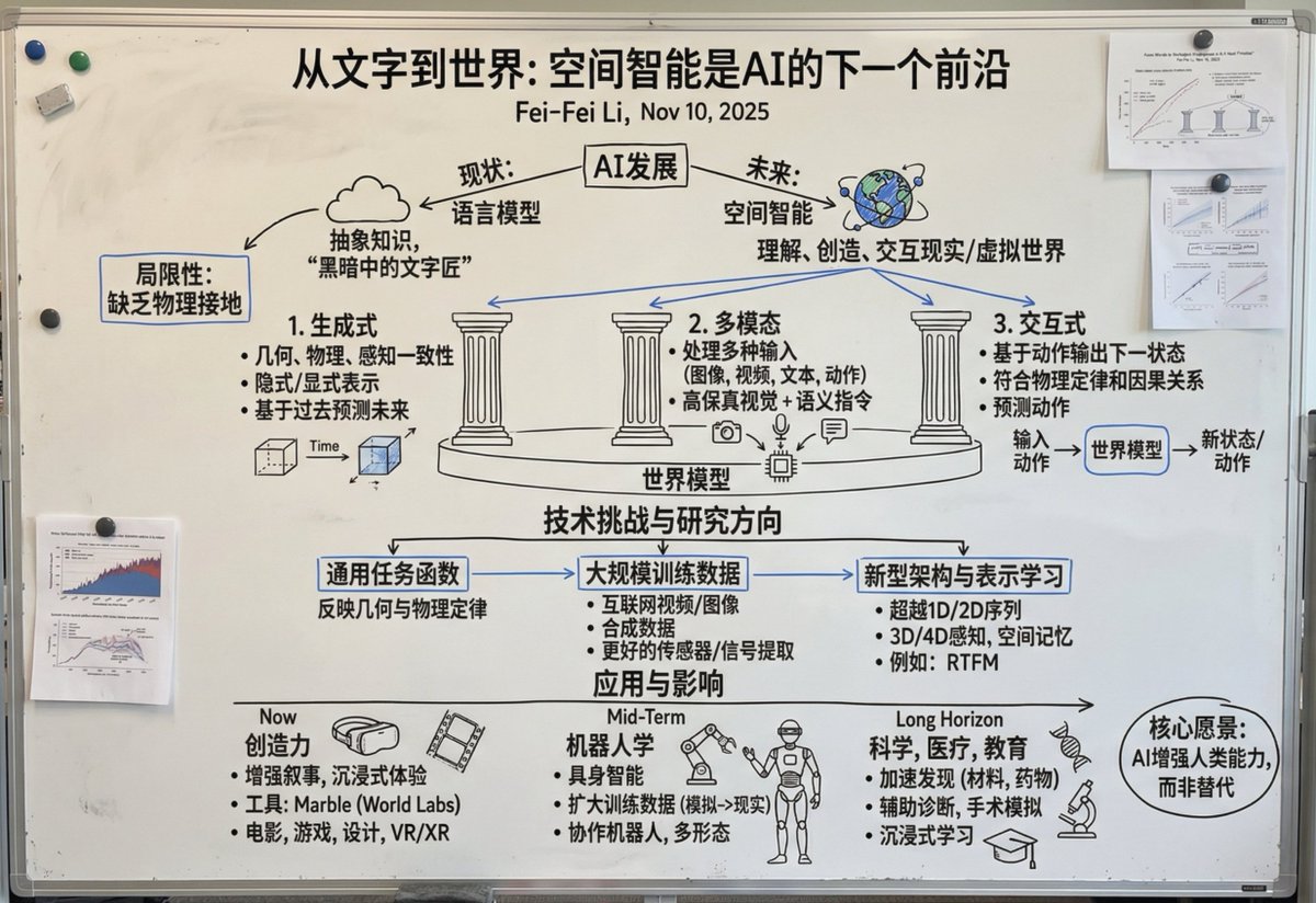 Chinese whiteboard summary of long documents — output 1