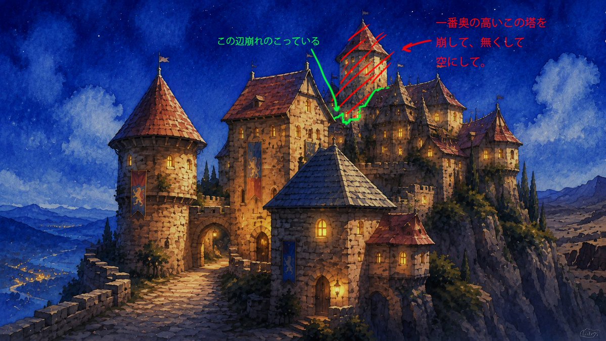Infographic / Edu Visual - Castle Edit Markup Overlay — output 1