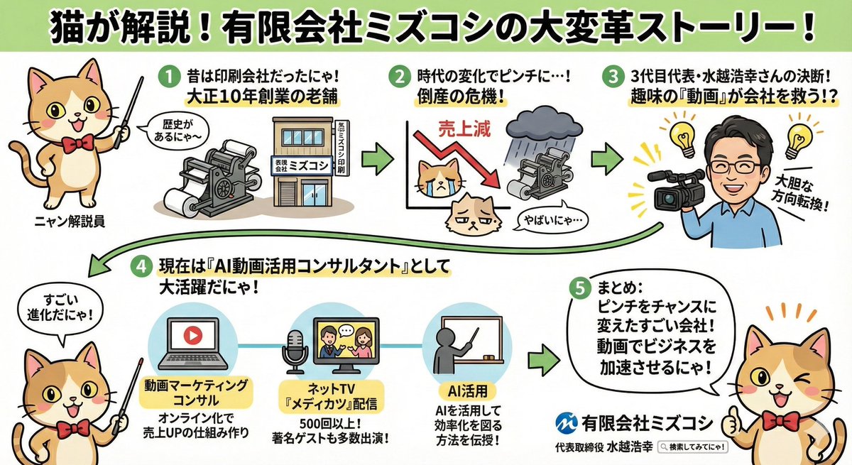 Anime-style Graphic Recording from Web Search Results — output 1