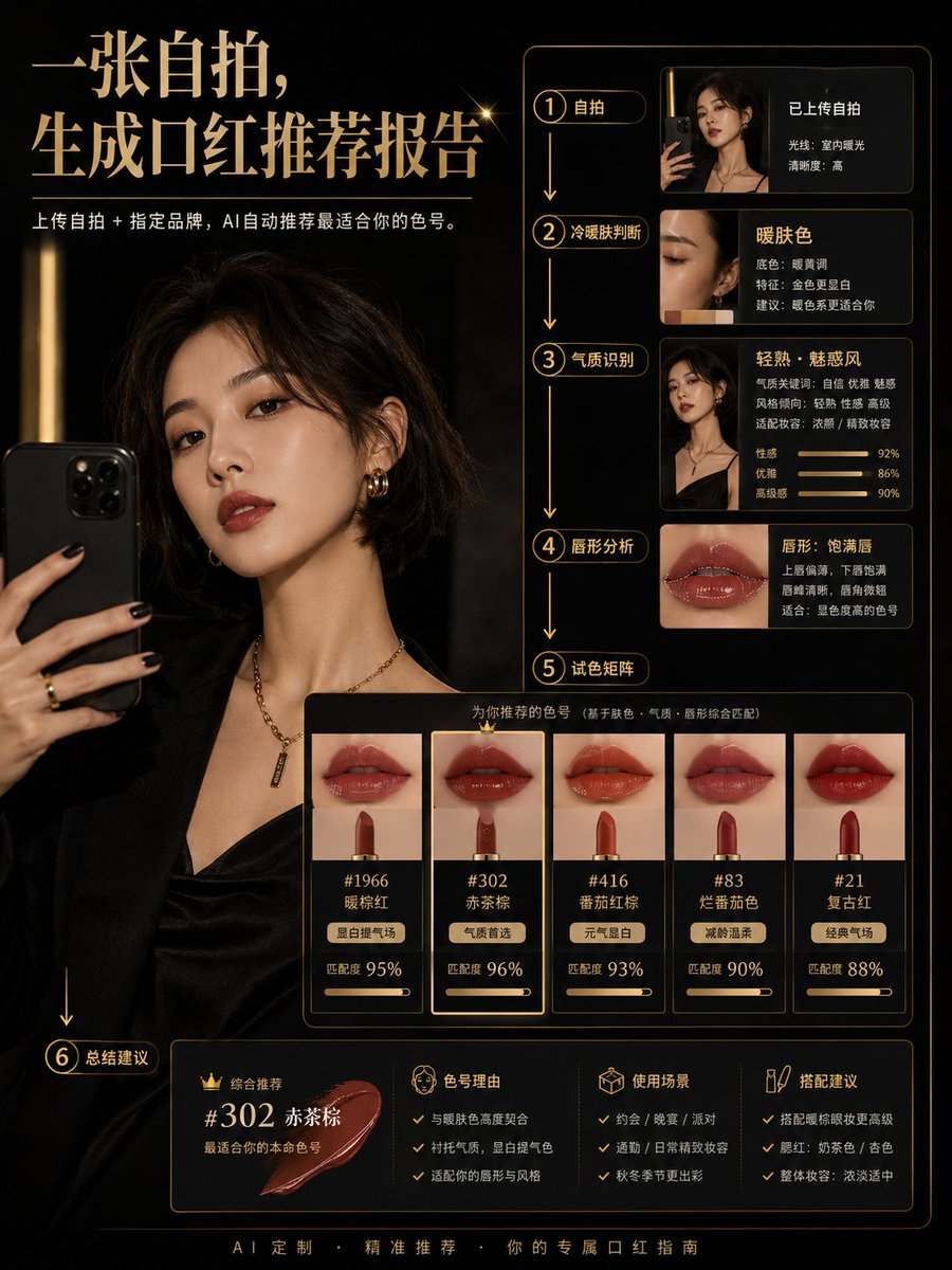 Infographic / Edu Visual - Lipstick Recommendation and Analysis Infographic — output 1