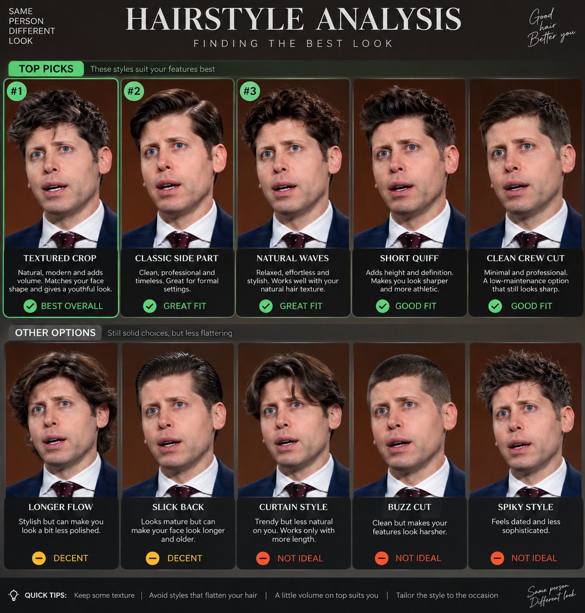 Infographic / Edu Visual - Hairstyle Analysis Comparison Portrait — output 1