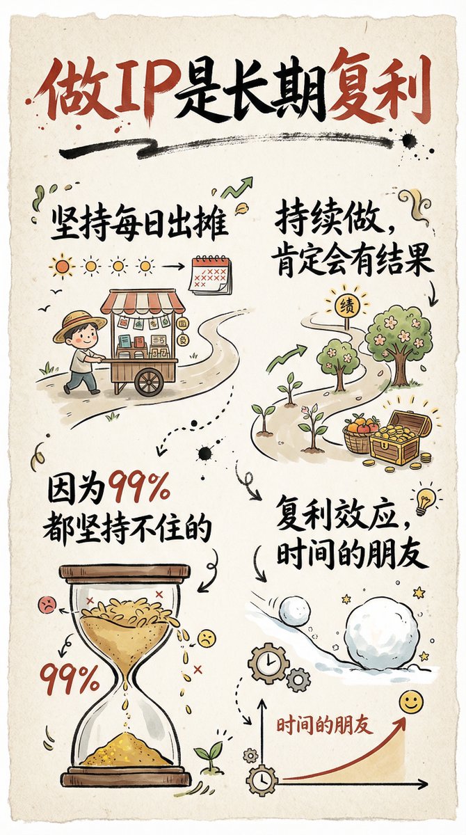 Hand-drawn vertical Chinese infographic card — output 1