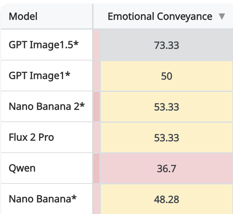 Challenging Emotional Conveyance Prompt — output 1