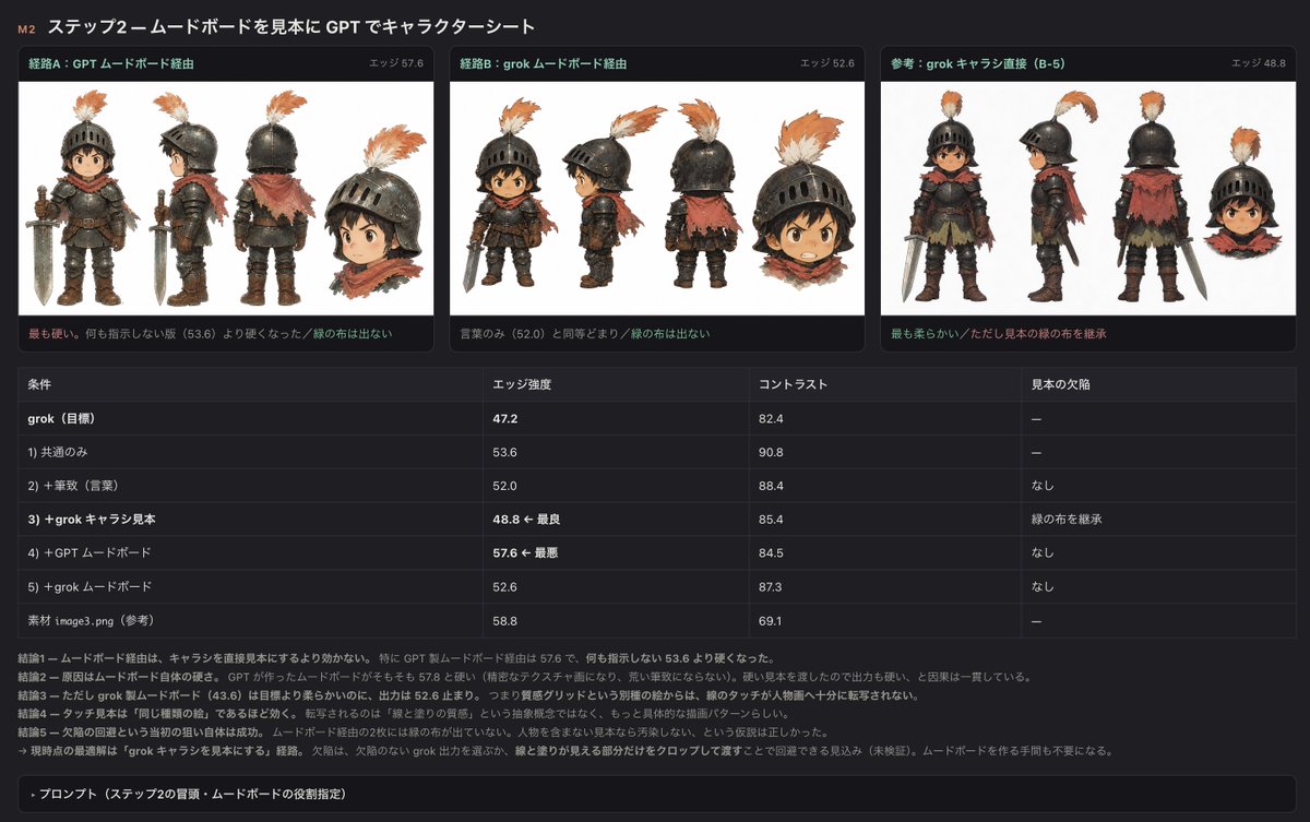 Infographic / Edu Visual - Dark UI Character Sheet Evaluation — output 1