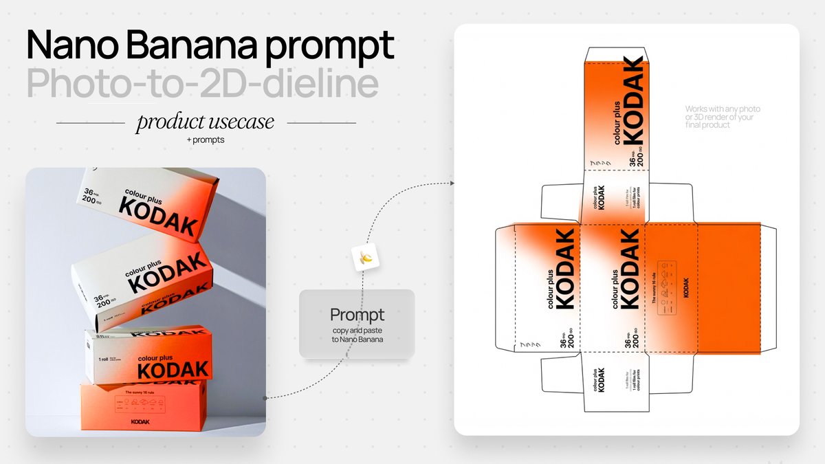 E-commerce Main Image - Photo to Product Packaging Dieline Prompt — output 1
