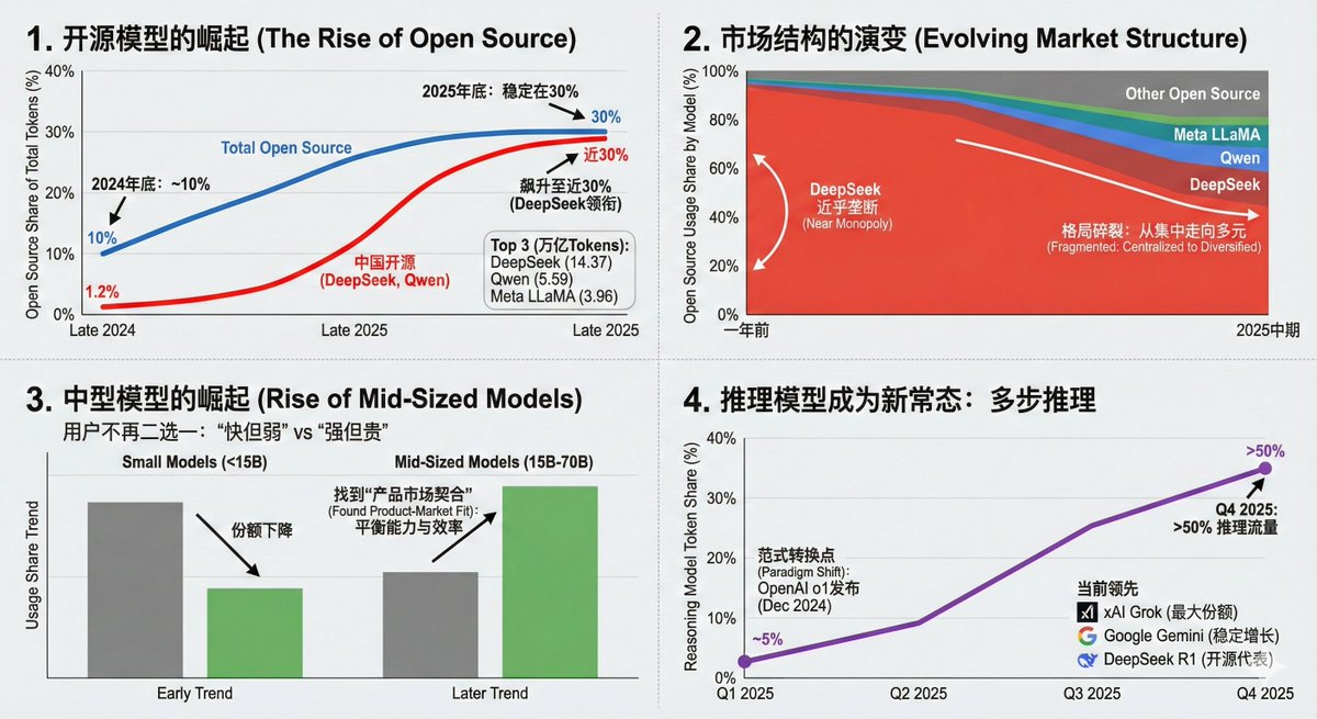 Data Visualization Based on Storytelling with Data Principles — output 1