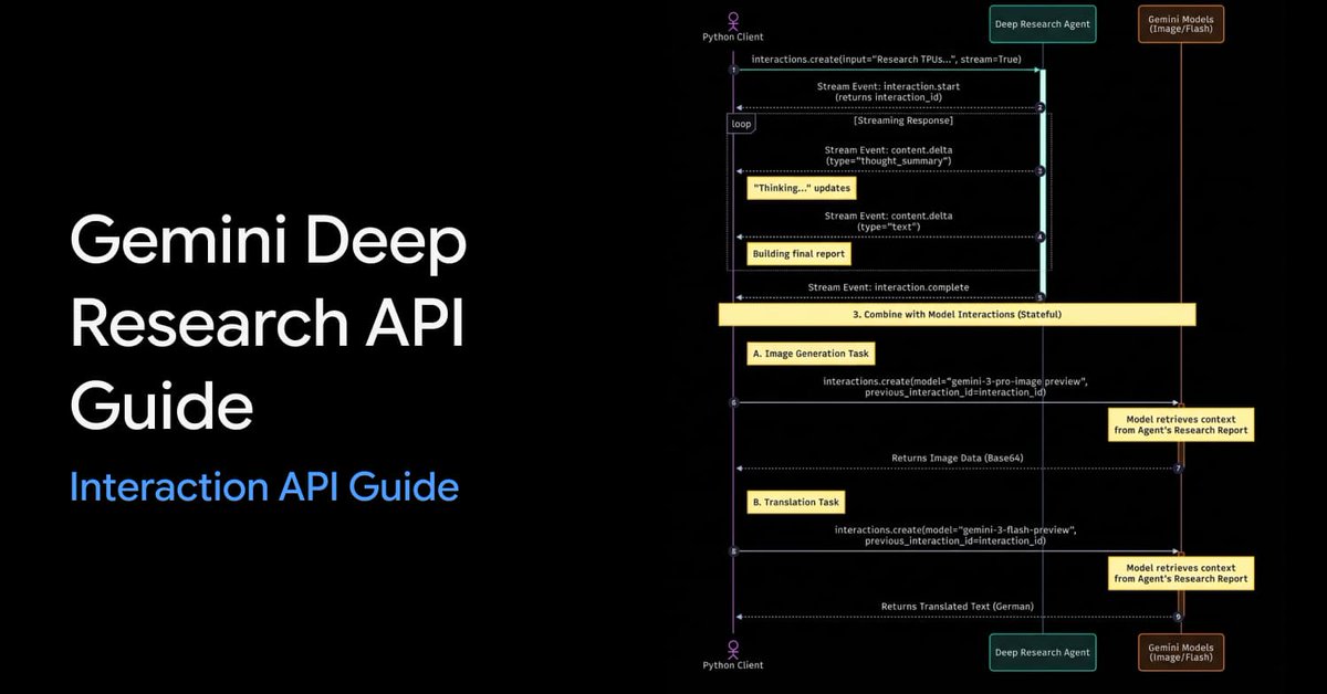 Gemini Deep Research API Use Case — output 1
