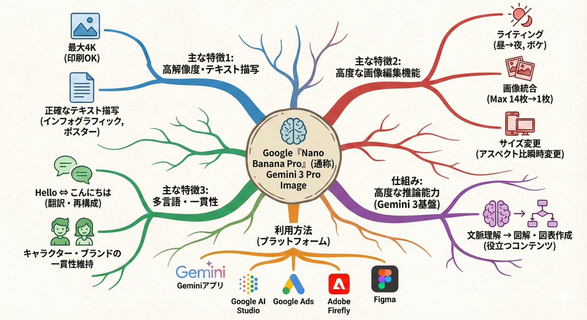 Text-to-mindmap graphic — output 1