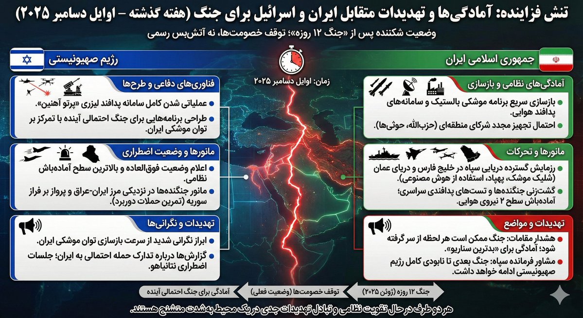 Infographic Generation based on Real-Time News Data — output 1