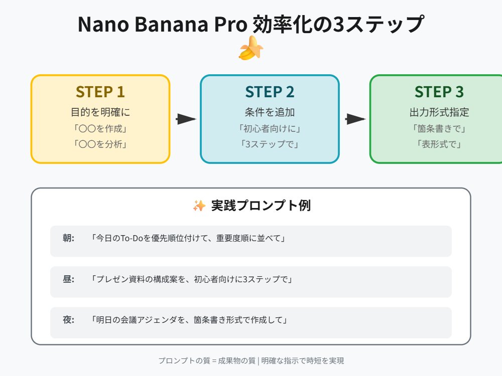 Tip for Using Nano Banana Pro: Adding Examples for Better Understanding — output 1