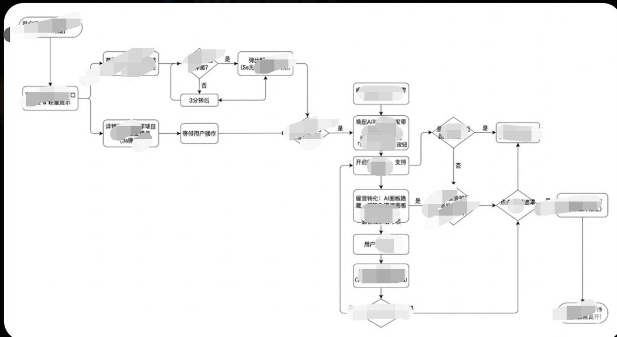 Infographic / Edu Visual - Minimalist Flowchart/Diagram Generation Style Guide — output 1
