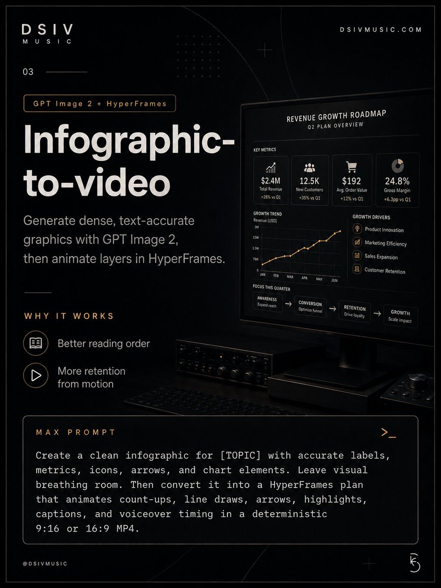 Infographic / Edu Visual - Dark Infographic-to-Video Poster — output 1