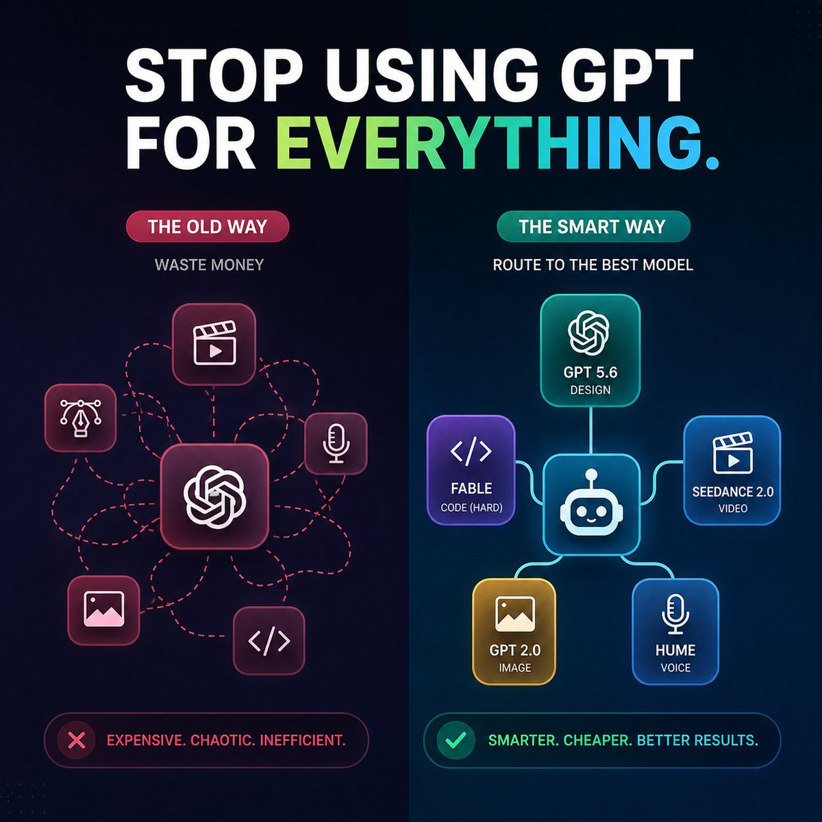 Infographic / Edu Visual - AI Model Routing Comparison Infographic — output 1