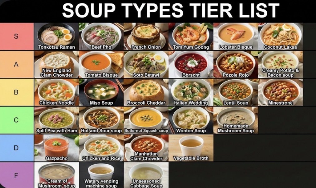YouTube Thumbnail - Two-Step Tier List Generation Prompt — output 1