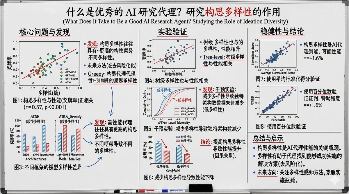 Whiteboard-style slide explaining a research paper — output 1