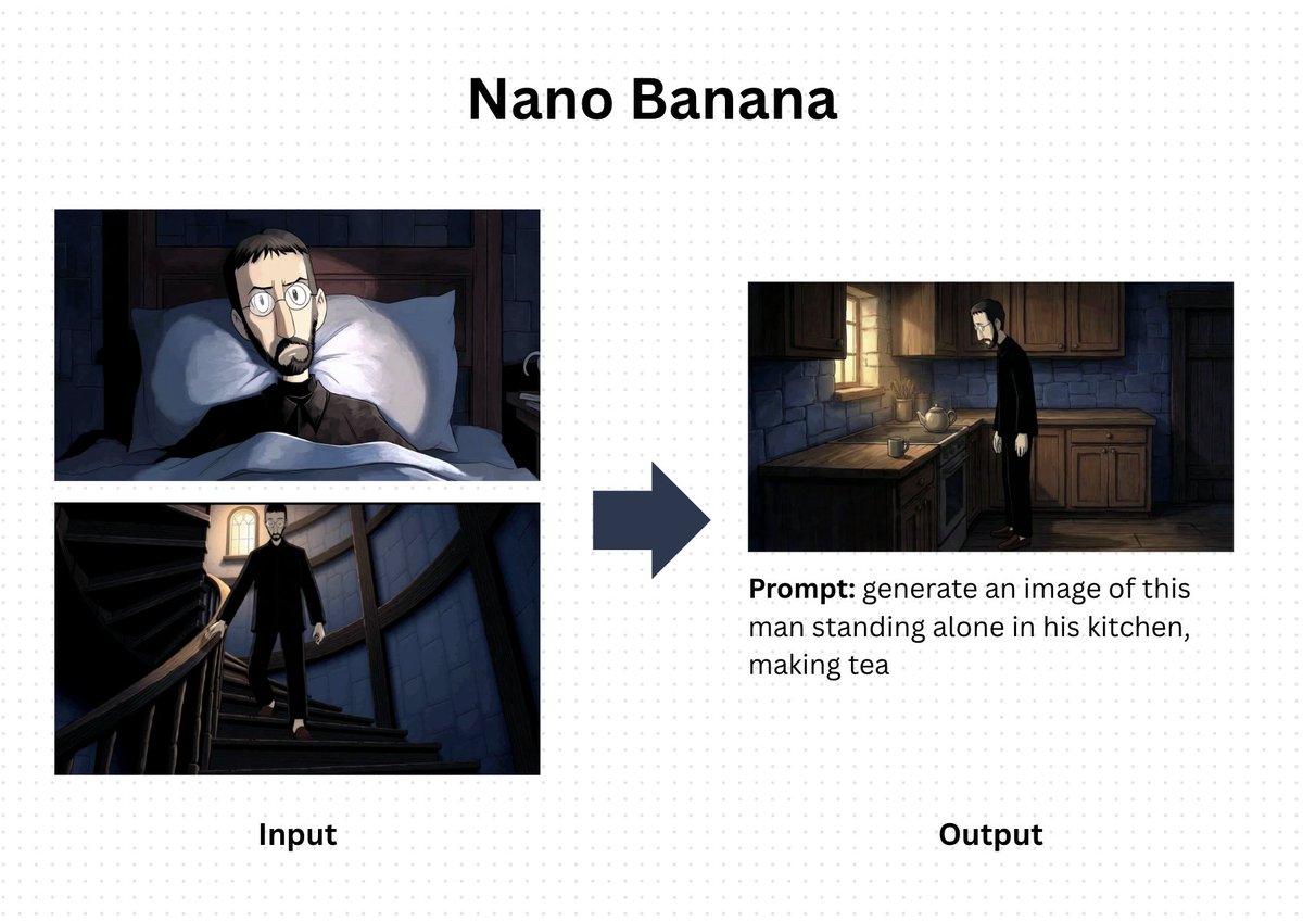 Comic / Storyboard - Nano Banana Prompt for Consistent Character Jumpshots — output 1