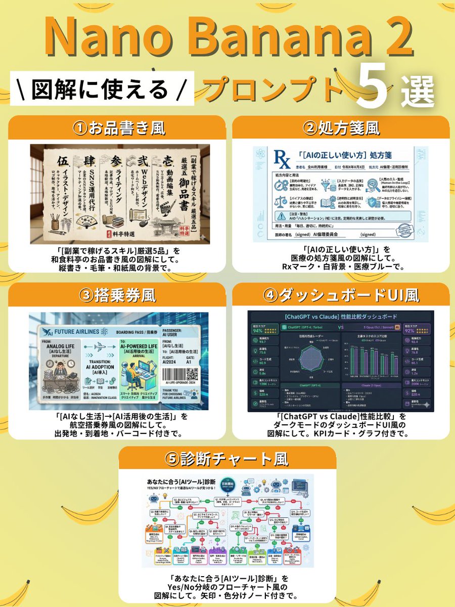 Infographic / Edu Visual - Diagram Style Prompts for Nano Banana 2 — output 1
