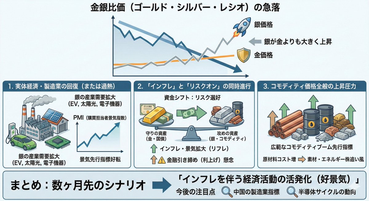 Infographic / Edu Visual - Macroeconomic Outlook Prompt (Inflation and Economic Activity) — output 1