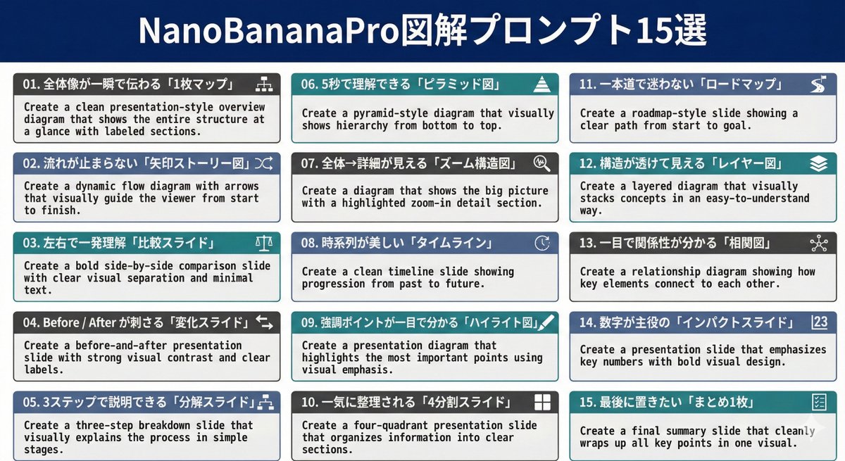 Infographic / Edu Visual - Nano Banana Pro Diagram Generation Prompts (15 Templates) — output 1