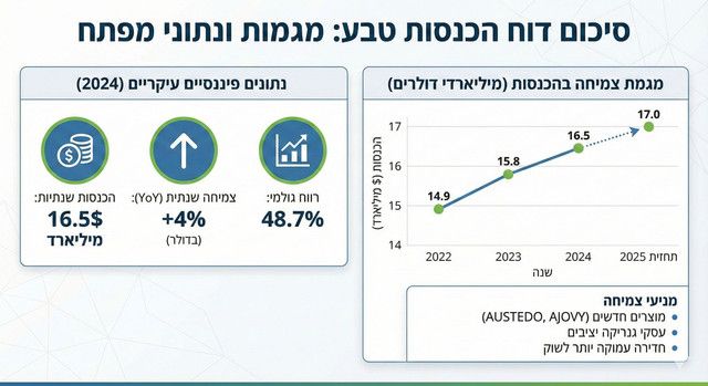 Infographic / Edu Visual - Corporate Revenue Report Infographic — output 1