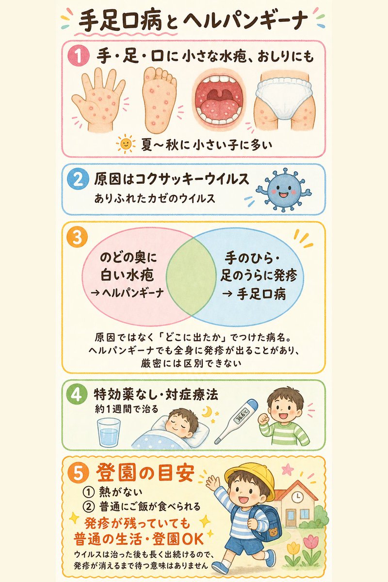 Infographic / Edu Visual - Japanese Pediatric Disease Infographic — output 1