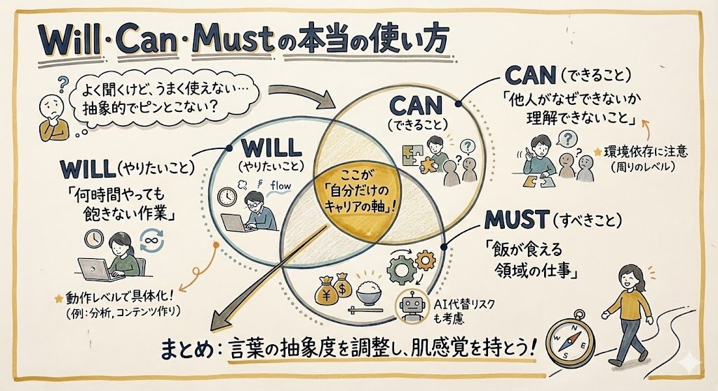 Graphic recording style output from Nano Banana — output 1