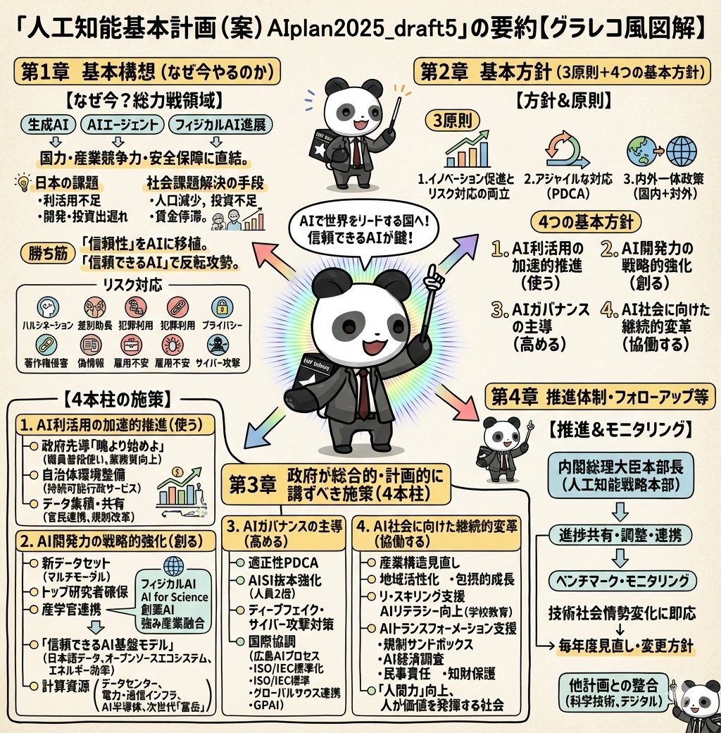 Infographic / Edu Visual - Detailed Japanese Graphic Recording Summary — output 1