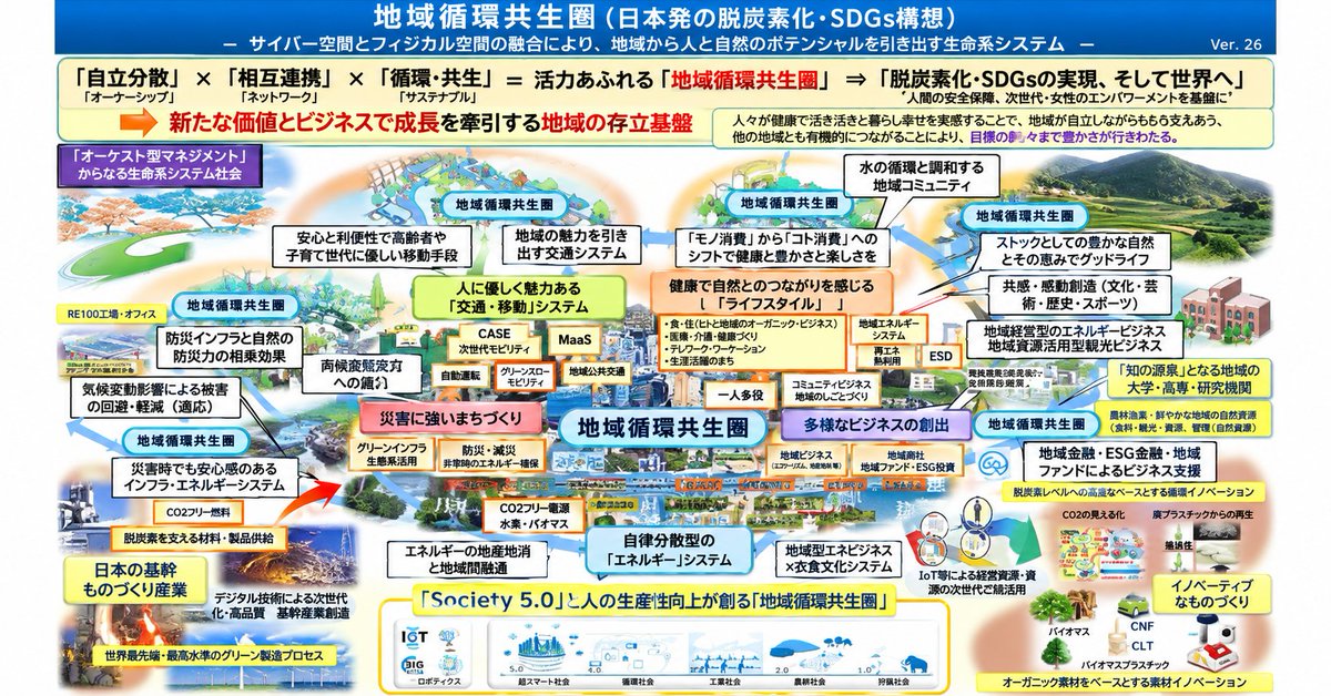 Infographic / Edu Visual - Faithful Japanese Policy Infographic Recreation — output 1