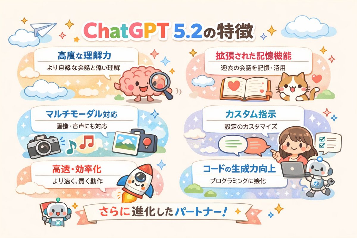YouTube Thumbnail - Diagram of ChatGPT 5.2 Features with Japanese Text — output 1