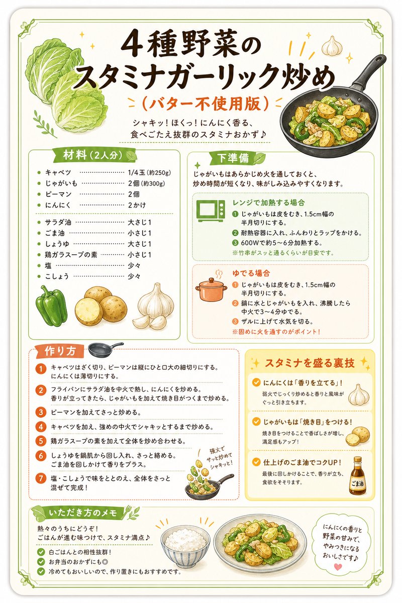 Infographic / Edu Visual - Japanese Vegetable Stir-Fry Recipe Poster — output 1
