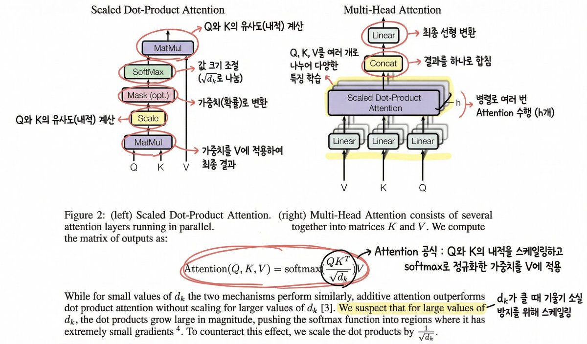 Annotating the 'Attention Is All You Need' Paper — output 1