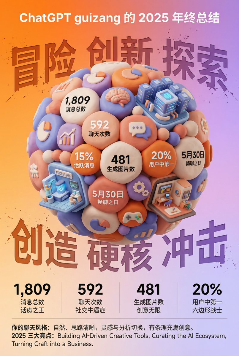 Infographic / Edu Visual - 3D Clay Style Year-End Summary Poster Generator — output 1