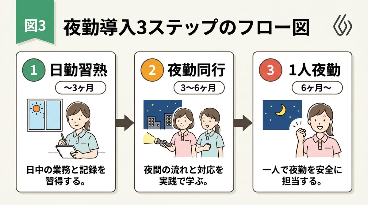 Infographic / Edu Visual - Handwritten Style 3-Step Process Slide — output 1