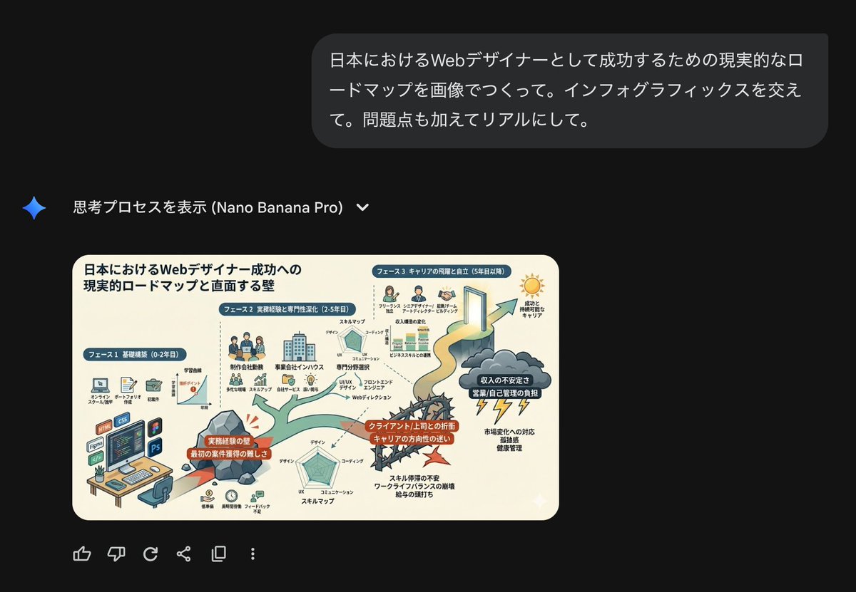 Roadmap diagram for becoming a successful web designer in Japan — output 1