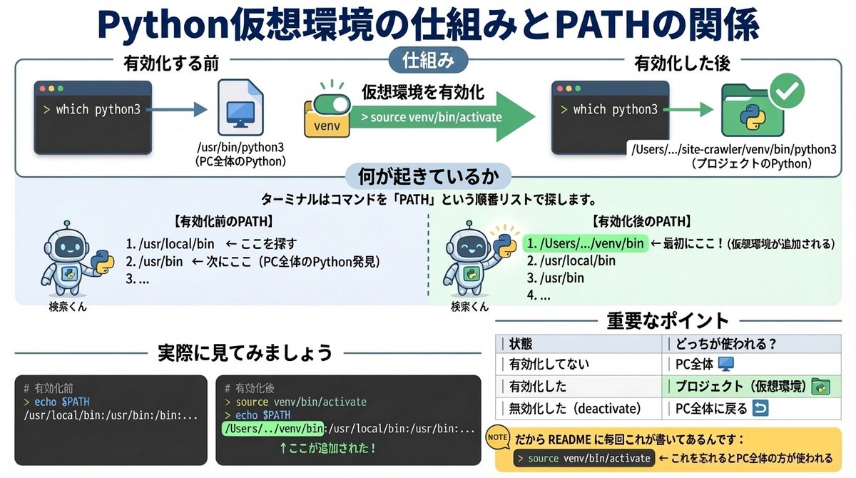 Infographic / Edu Visual - Generate diagrams from programming explanations — output 1
