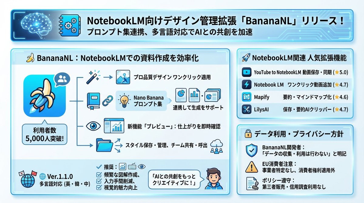 Design Management Prompt Template for NotebookLM — output 1