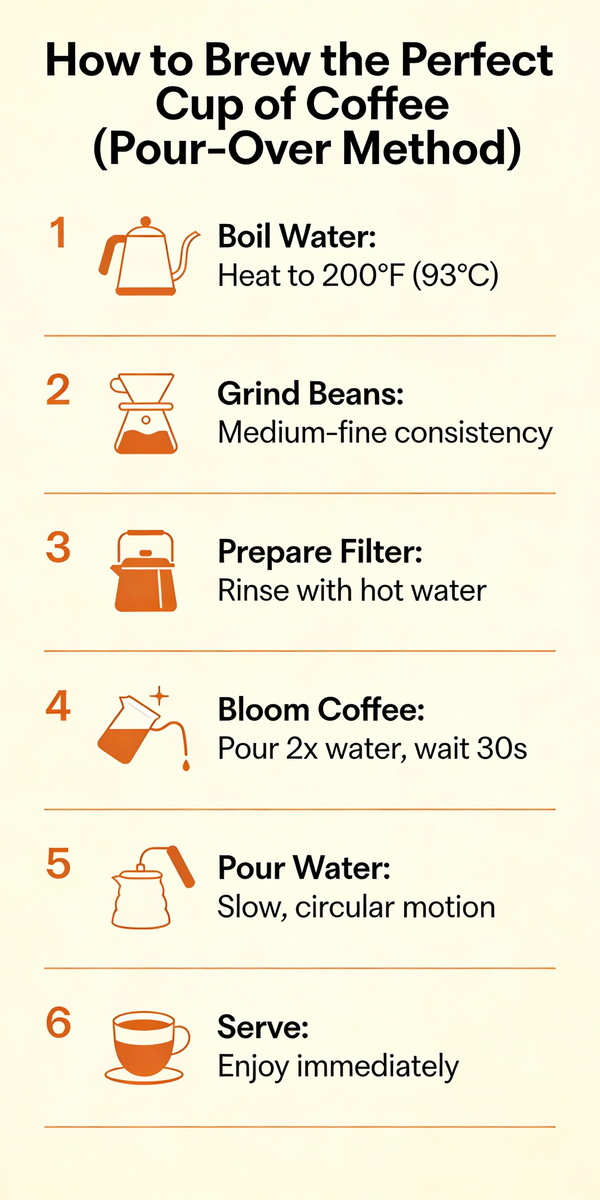 Pour-Over Coffee Guide — output 1
