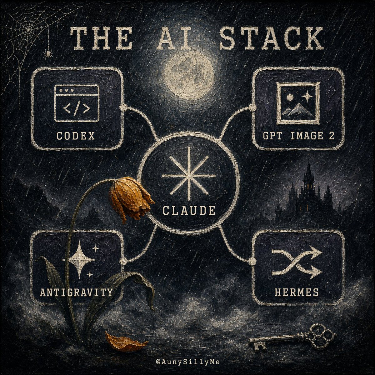 Infographic / Edu Visual - Gothic AI Stack Diagram — output 1