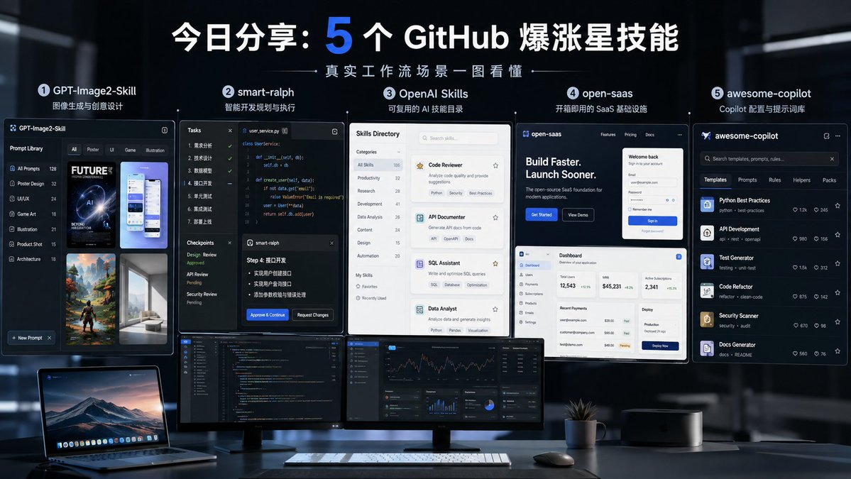 Infographic / Edu Visual - Five GitHub AI Tools Tech Poster — output 1