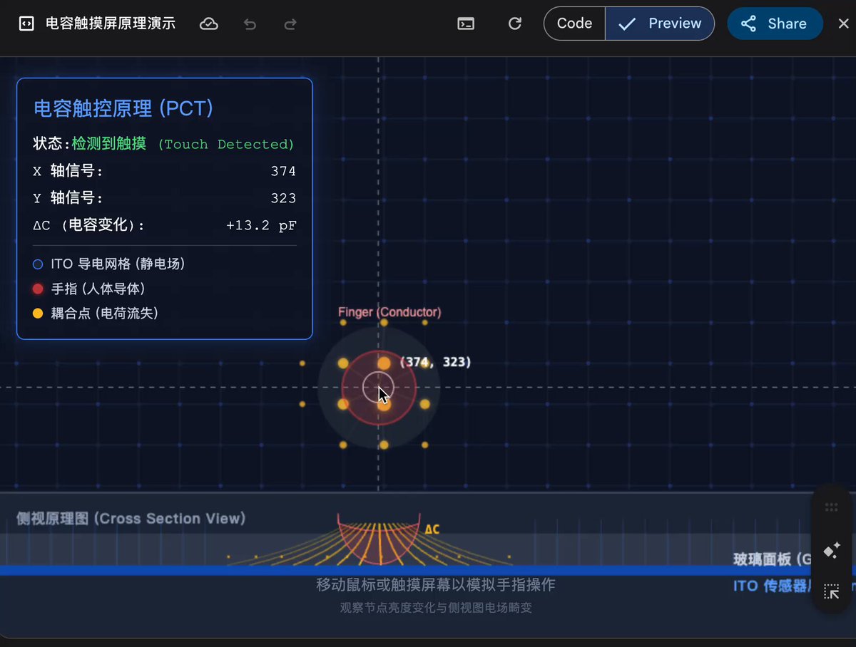 Capacitive touchscreen principle animation — output 1