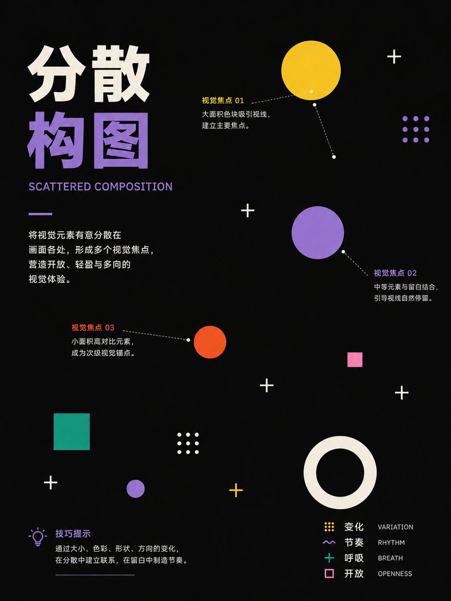 Infographic / Edu Visual - Scattered Composition Knowledge Card — output 1