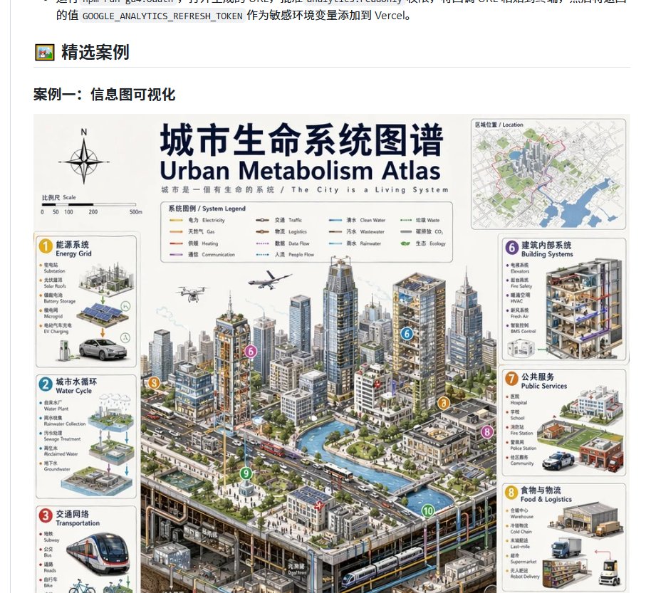 Infographic / Edu Visual - Urban Metabolism Atlas Webpage Screenshot — output 1